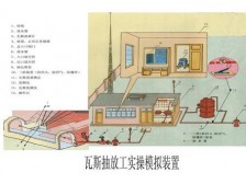 TYMAT-09瓦斯抽放工實(shí)操模擬裝置