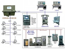 TYZNJZ-1型智能建筑綜合實(shí)訓(xùn)平臺