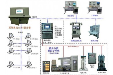 TYZNJZ-1型智能建筑綜合實(shí)訓(xùn)平臺(tái)