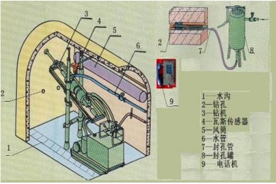 TYMAT-13煤礦井下探放水作業(yè)人員實操裝置